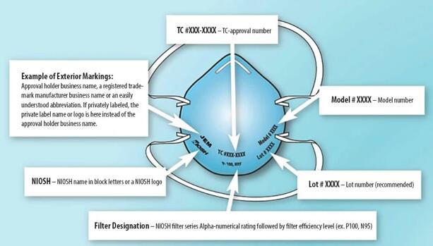 N95和R95口罩P95口罩有什么不同之處？
