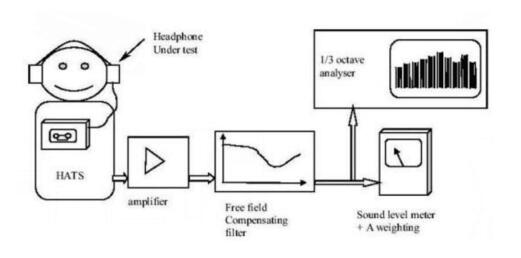 EN50332-1-整機(jī)聲壓測(cè)試