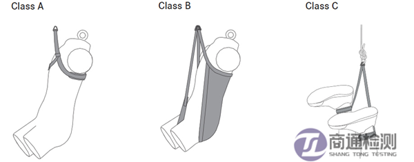 EN 1498靜態強度測試