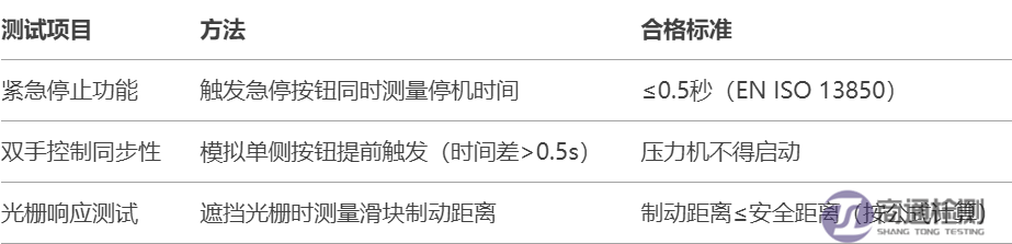 4.14機械壓力機EN 137362003+A12009標準一般要求和測試方法.png
