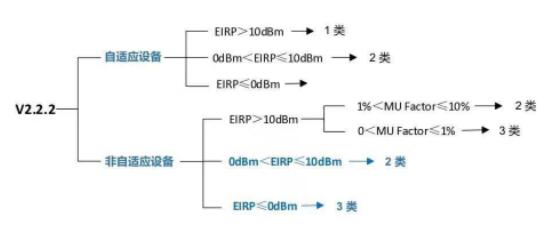 接收機(jī)種類判定