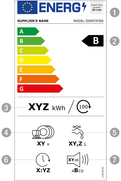 洗碗機能效標(biāo)簽